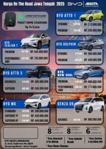 Harga Terbaru BYD Semarang November 2025